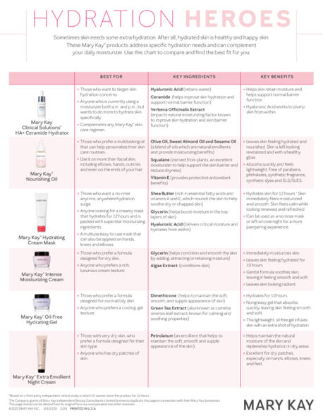Hydration Comparison